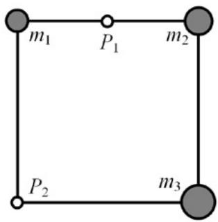 Esquema de un cuadrado con masas m1, m2, m3 en los vértices y puntos P1, P2 marcados.