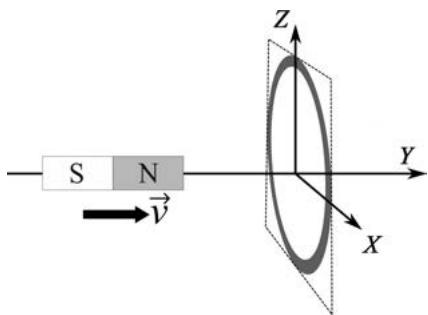 Imán con polos S-N moviéndose con velocidad v hacia una espira circular situada en el plano XZ.
