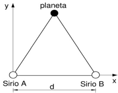 Diagrama de Sirio A, Sirio B y un planeta formando un triángulo equilátero en un sistema de ejes cartesianos.