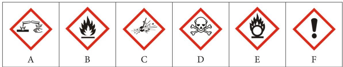 Pictogramas de seguridad química etiquetados de la A a la F.