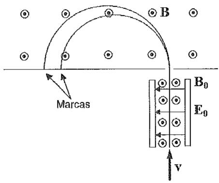Esquema de un espectrógrafo de masas con selector de velocidades (E0, B0) y región de deflexión (B) mostrando las trayectorias semicirculares de los iones hasta las marcas.