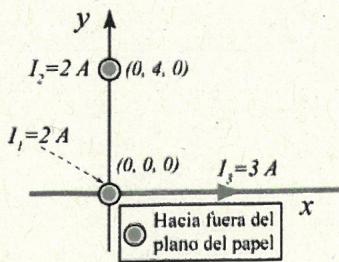 Configuración de tres hilos de corriente en el plano xy