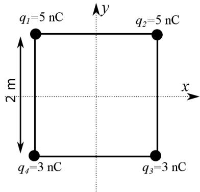 Cuatro cargas en los vértices de un cuadrado de lado 2 m: $q_1=5\,\text{nC}$, $q_2=5\,\text{nC}$, $q_3=3\,\text{nC}$ y $q_4=3\,\text{nC}$.