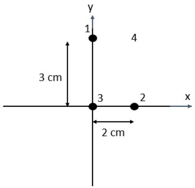 Distribución de cargas en un sistema de ejes cartesianos con distancias de 2 cm y 3 cm