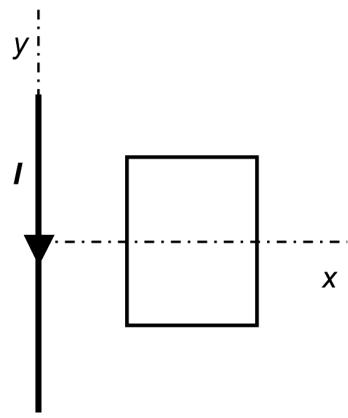 Esquema de un hilo conductor con corriente I y una espira rectangular adyacente.