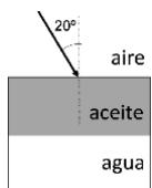 Diagrama de un rayo de luz incidiendo con un ángulo de 20º desde el aire sobre una capa de aceite que flota sobre agua.