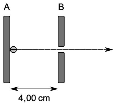 Figura 1: cañón electrónico con placas A y B.