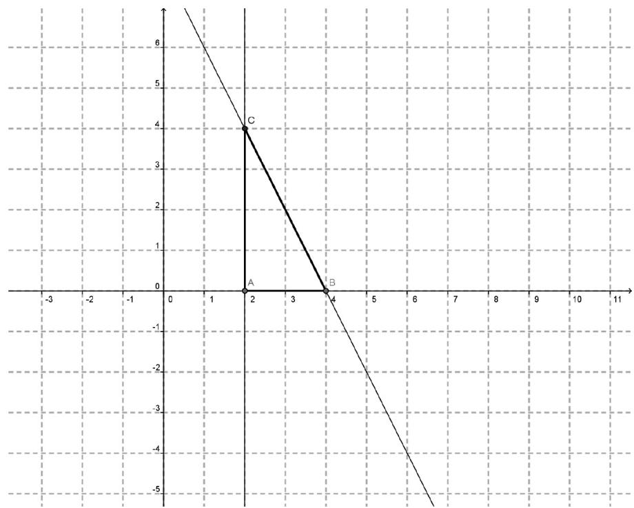 Triángulo ABC en el plano cartesiano con vértices A(2,0), B(4,0) y C(2,4).