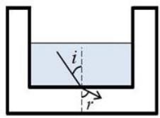 Esquema de refracción en el fondo de una cubeta con ángulos i y r
