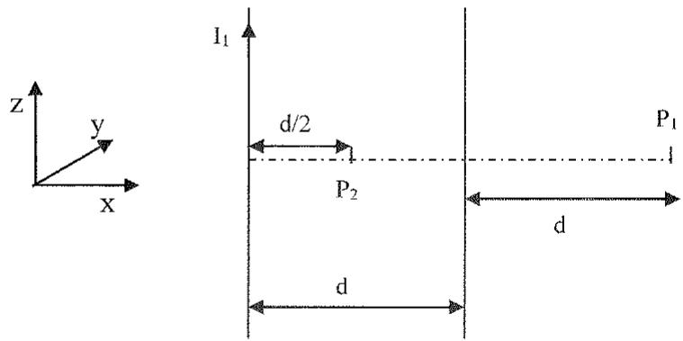 Diagrama de dos hilos conductores paralelos con puntos P1 y P2 y sistema de coordenadas XYZ.
