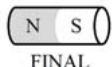 Imán en posición final (N-S)