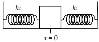 Bloque en equilibrio entre dos muelles k1 y k2 en x=0