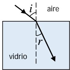 Diagrama de refracción de un rayo de luz pasando de aire a vidrio con ángulos i y r.