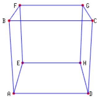Representación de un cubo con vértices etiquetados de A a H.