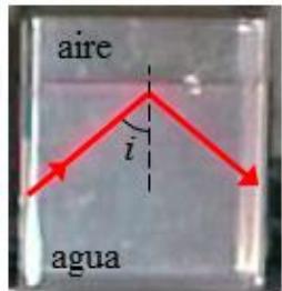 Rayo de luz incidiendo desde el agua hacia el aire con reflexión total interna.