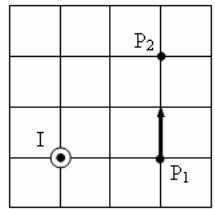 Cuadrícula con un hilo conductor perpendicular al plano (corriente saliente) y dos puntos marcados P1 y P2.