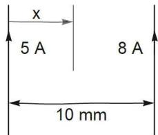 Dos hilos conductores paralelos separados 10 mm con corrientes de 5 A y 8 A hacia arriba. Se indica una distancia x desde el hilo izquierdo.