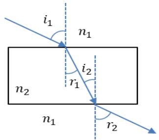 Espira rectangular en un campo magnético uniforme saliente representado por puntos