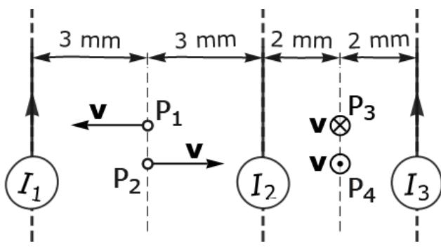 Configuración de tres hilos conductores paralelos con distancias de 3 mm y 2 mm, indicando puntos P1 a P4 y vectores de velocidad v.