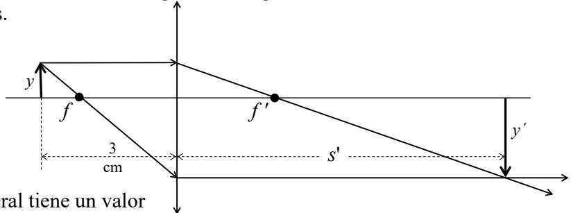 Diagrama de rayos de una lente convergente con objeto y, focos f y f', e imagen y'. Se indica una distancia de 3 cm desde el objeto a la lente.