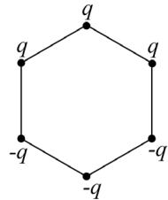 Hexágono regular con cargas q en los tres vértices superiores y cargas -q en los tres vértices inferiores.