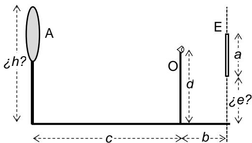 Diagrama de un observador O mirando un espejo E para ver el reflejo de un árbol A, con distancias b, c y alturas a, d, e, h indicadas.