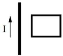 Hilo conductor vertical con corriente I hacia arriba y una espira rectangular a su derecha.