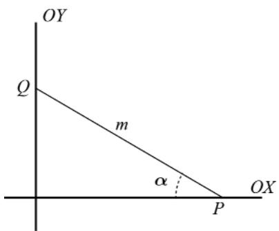 Diagrama de un segmento de longitud m apoyado en los ejes OX y OY formando un ángulo alfa con el eje OX.