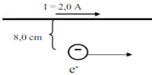 Conductor rectilíneo con corriente I = 2,0 A y un electrón a 8,0 cm moviéndose paralelamente.