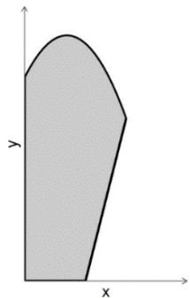 Figura 2: Detalle de un aspa del molinillo en un sistema de ejes cartesianos.