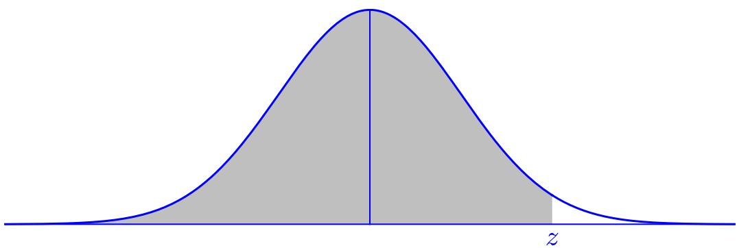 Campana de Gauss representando la distribución normal estándar con el área bajo la curva hasta un valor z sombreada.