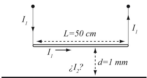 Esquema de una varilla de longitud L con corriente I1 situada a una distancia d=1 mm sobre un hilo infinito con corriente I2.