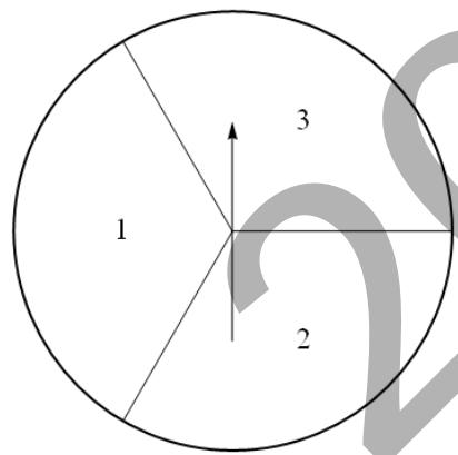 Ruleta A dividida en tres sectores iguales numerados 1, 2 y 3.