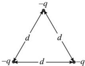 Tres cargas negativas -q en los vértices de un triángulo equilátero de lado d