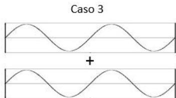 Caso 3: Superposición de dos ondas con un desfase intermedio.
