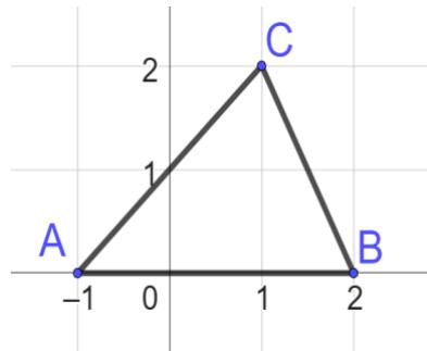 Esquema de las posiciones de las cargas A, B y C en un plano cartesiano.