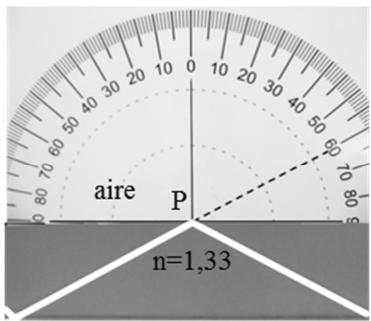 Experimento de refracción/reflexión total en la interfaz entre un medio con n=1,33 y aire.