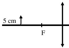 Esquema óptico de un objeto de 5 cm frente a una lente convergente con foco F.