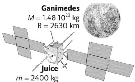 Ilustración de la sonda Juice y Ganímedes con datos de masa y radio.