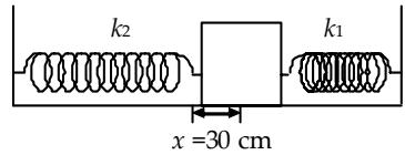 Bloque desplazado x=30 cm comprimiendo el muelle k1 y estirando k2