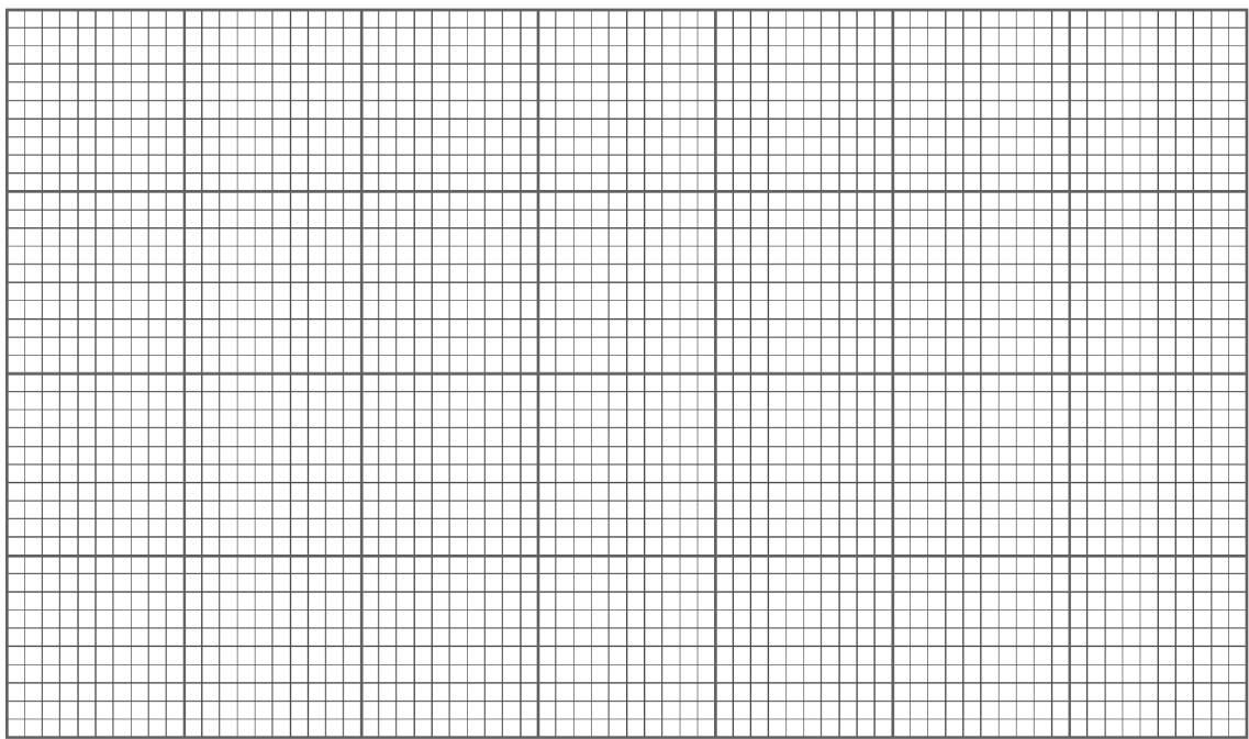 Cuadrícula para la representación gráfica de las energías