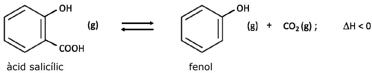 Reacción de descomposición del ácido salicílico en fenol y dióxido de carbono con ΔH < 0