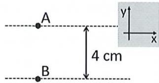 Diagrama de dos placas paralelas A y B separadas 4 cm con un sistema de ejes cartesianos x-y.