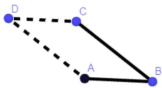Representación de un paralelogramo con vértices A, B, C y D