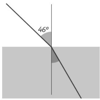 Diagrama de refracción de un rayo de luz pasando del aire a un líquido con un ángulo de incidencia de 46 grados.