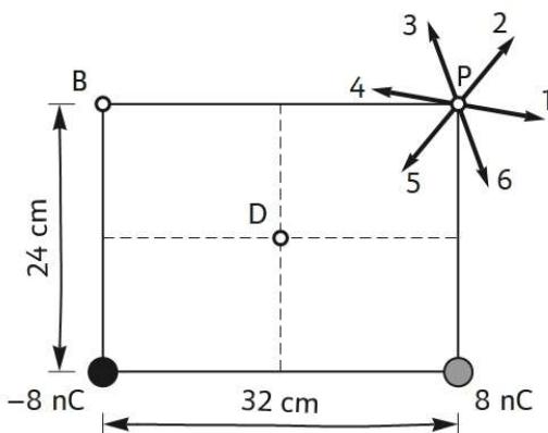 Rectángulo de 32 cm x 24 cm con cargas de -8 nC y 8 nC en los vértices inferiores y puntos B, D, P marcados