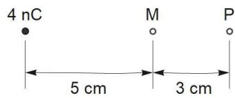 Diagrama lineal con una carga de 4 nC, un punto M a 5 cm y un punto P a 3 cm de M.