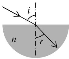 Esquema de refracción de un rayo de luz al pasar del aire a una lente semicircular de vidrio con ángulos i y r.