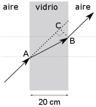 Diagrama de refracción en una lámina de vidrio de 20 cm con puntos A, B y C