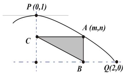 Gráfica de una parábola con un triángulo rectángulo sombreado ABC inscrito bajo el arco entre P(0,1) y Q(2,0).